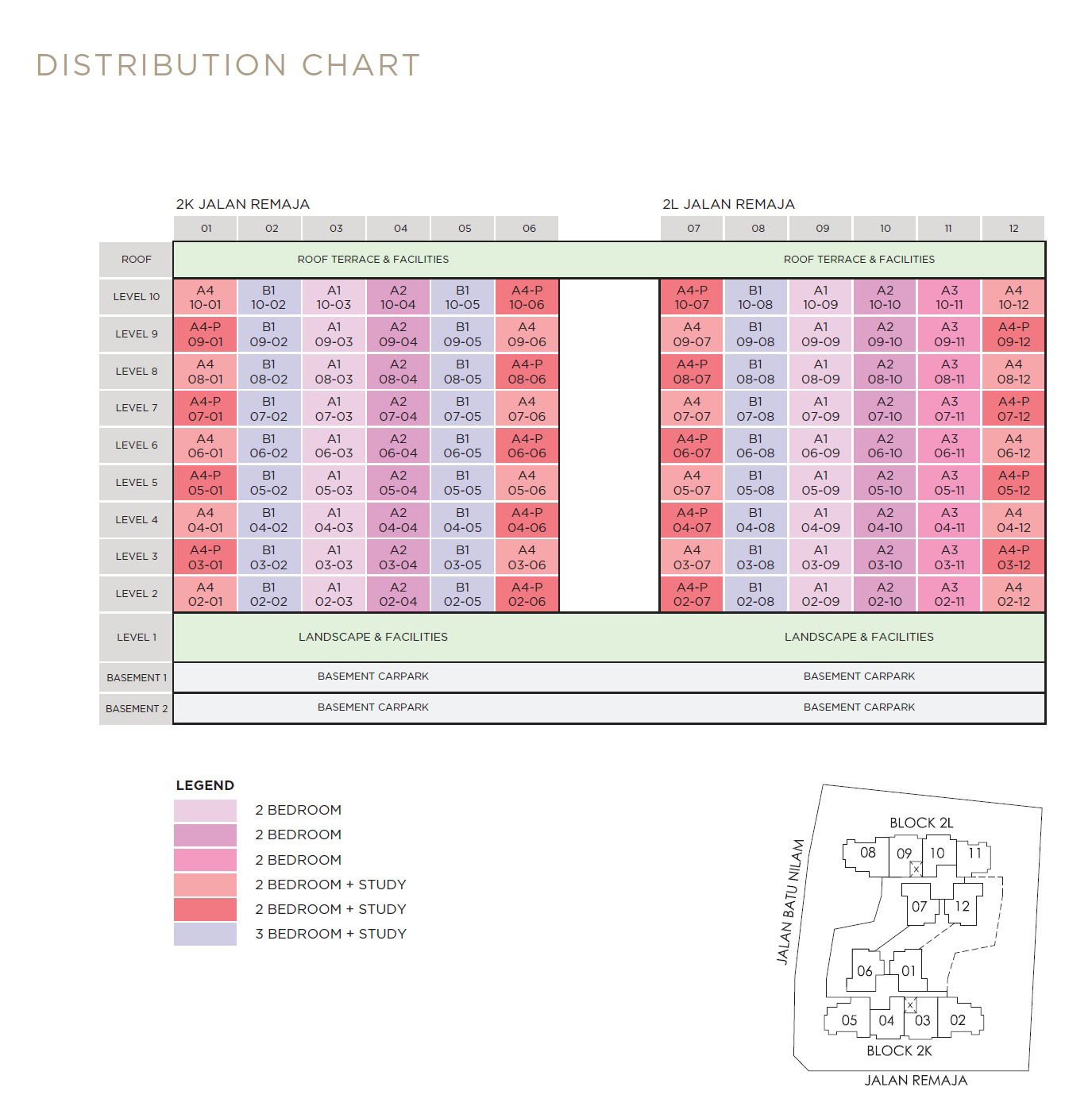 Mont Botanik Residence Elevation Chart